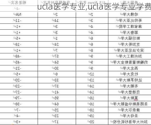 ucla医学专业,ucla医学专业学费