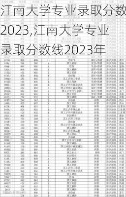 江南大学专业录取分数线2023,江南大学专业录取分数线2023年