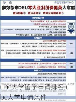 ubc大学留学申请排名,ubc大学申请条件