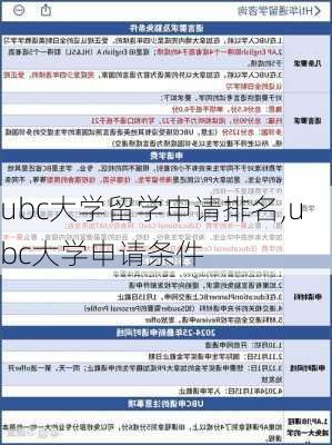 ubc大学留学申请排名,ubc大学申请条件