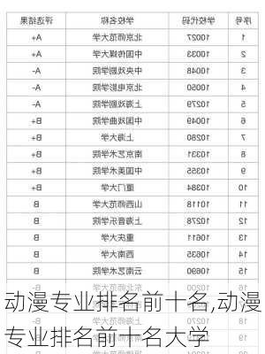 动漫专业排名前十名,动漫专业排名前十名大学