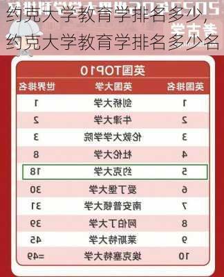 约克大学教育学排名多少,约克大学教育学排名多少名