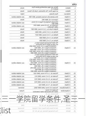 圣三一学院留学条件,圣三一学院list