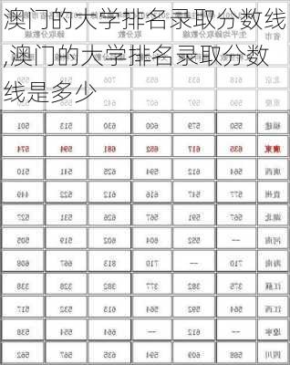 澳门的大学排名录取分数线,澳门的大学排名录取分数线是多少