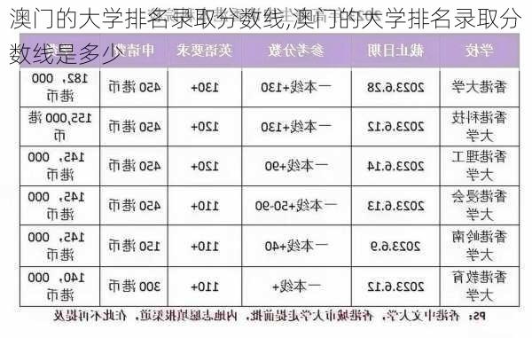 澳门的大学排名录取分数线,澳门的大学排名录取分数线是多少