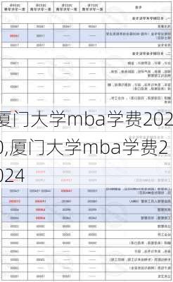 厦门大学mba学费2020,厦门大学mba学费2024