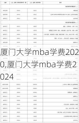 厦门大学mba学费2020,厦门大学mba学费2024