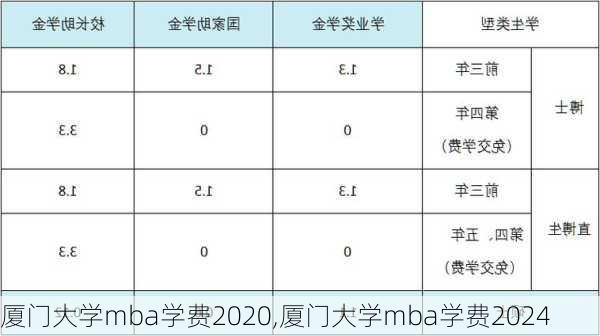 厦门大学mba学费2020,厦门大学mba学费2024