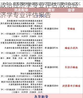 政治经济学专业评估,政治经济学专业评估报告