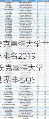 埃克塞特大学世界排名2019,埃克塞特大学世界排名QS