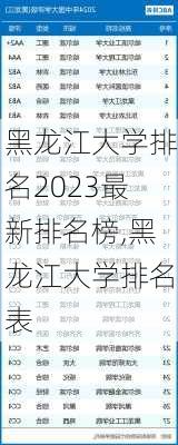 黑龙江大学排名2023最新排名榜,黑龙江大学排名表