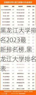 黑龙江大学排名2023最新排名榜,黑龙江大学排名表