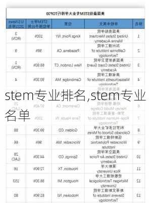 stem专业排名,stem专业名单