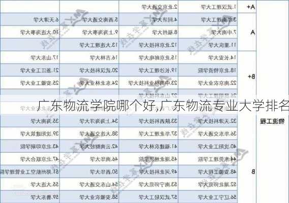 广东物流学院哪个好,广东物流专业大学排名