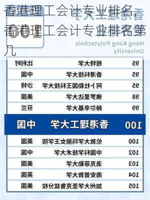 香港理工会计专业排名,香港理工会计专业排名第几