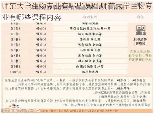 师范大学生物专业有哪些课程,师范大学生物专业有哪些课程内容