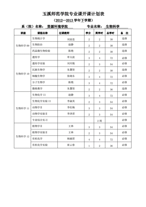 师范大学生物专业有哪些课程,师范大学生物专业有哪些课程内容