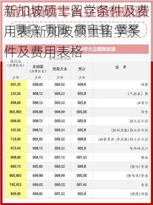 新加坡硕士留学条件及费用表,新加坡硕士留学条件及费用表格