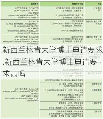 新西兰林肯大学博士申请要求,新西兰林肯大学博士申请要求高吗