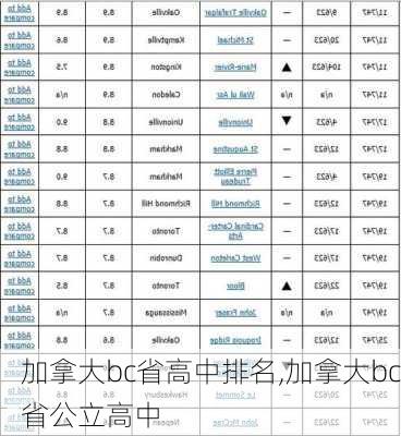 加拿大bc省高中排名,加拿大bc省公立高中