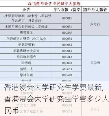 香港浸会大学研究生学费最新,香港浸会大学研究生学费多少人民币