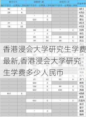 香港浸会大学研究生学费最新,香港浸会大学研究生学费多少人民币