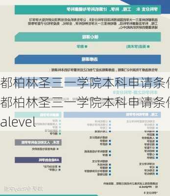 都柏林圣三一学院本科申请条件,都柏林圣三一学院本科申请条件 alevel