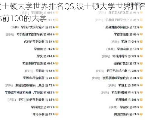 波士顿大学世界排名QS,波士顿大学世界排名qs前100的大学