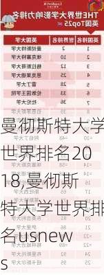 曼彻斯特大学世界排名2018,曼彻斯特大学世界排名usnews