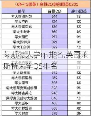 莱斯特大学qs排名,英国莱斯特大学QS排名