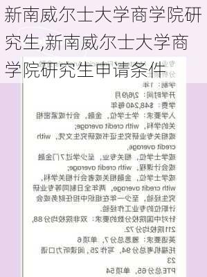 新南威尔士大学商学院研究生,新南威尔士大学商学院研究生申请条件