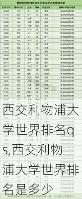 西交利物浦大学世界排名qs,西交利物浦大学世界排名是多少