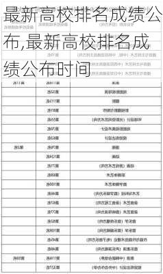 最新高校排名成绩公布,最新高校排名成绩公布时间