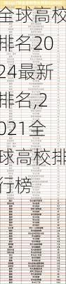 全球高校排名2024最新排名,2021全球高校排行榜