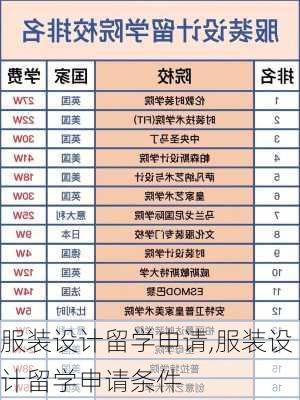 服装设计留学申请,服装设计留学申请条件