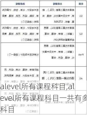 alevel所有课程科目,alevel所有课程科目一共有多少科目