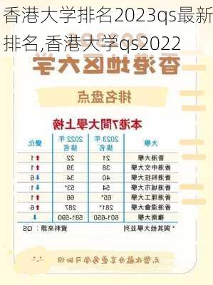 香港大学排名2023qs最新排名,香港大学qs2022