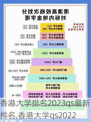 香港大学排名2023qs最新排名,香港大学qs2022