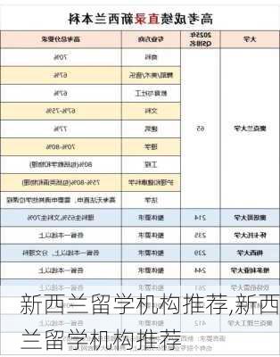 新西兰留学机构推荐,新西兰留学机构推荐