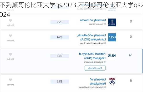 不列颠哥伦比亚大学qs2023,不列颠哥伦比亚大学qs2024