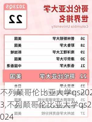 不列颠哥伦比亚大学qs2023,不列颠哥伦比亚大学qs2024