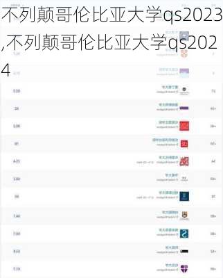 不列颠哥伦比亚大学qs2023,不列颠哥伦比亚大学qs2024