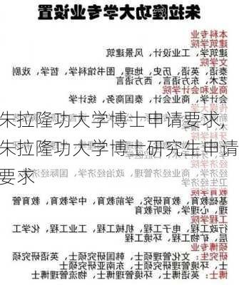 朱拉隆功大学博士申请要求,朱拉隆功大学博士研究生申请要求