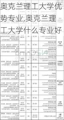 奥克兰理工大学优势专业,奥克兰理工大学什么专业好