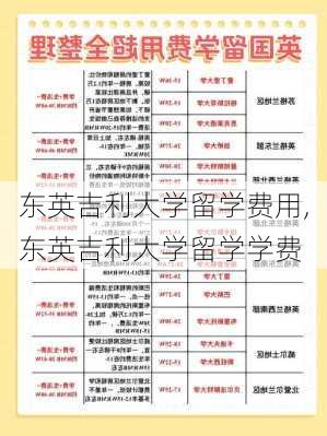 东英吉利大学留学费用,东英吉利大学留学学费