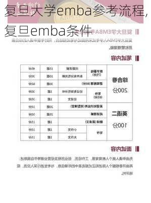 复旦大学emba参考流程,复旦emba条件