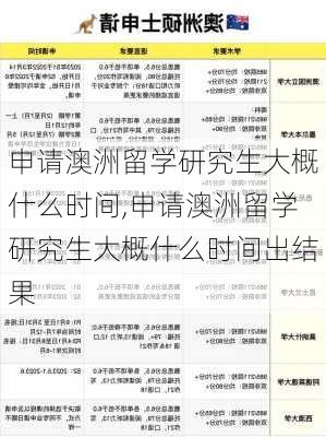 申请澳洲留学研究生大概什么时间,申请澳洲留学研究生大概什么时间出结果