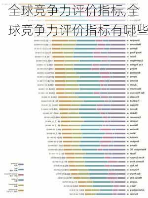 全球竞争力评价指标,全球竞争力评价指标有哪些