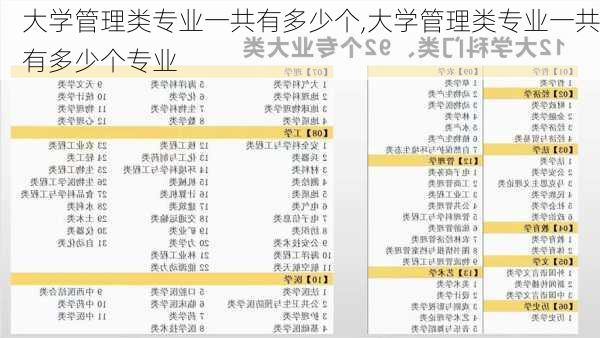 大学管理类专业一共有多少个,大学管理类专业一共有多少个专业