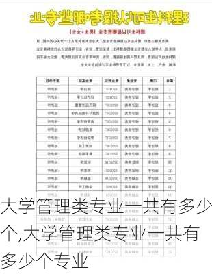 大学管理类专业一共有多少个,大学管理类专业一共有多少个专业